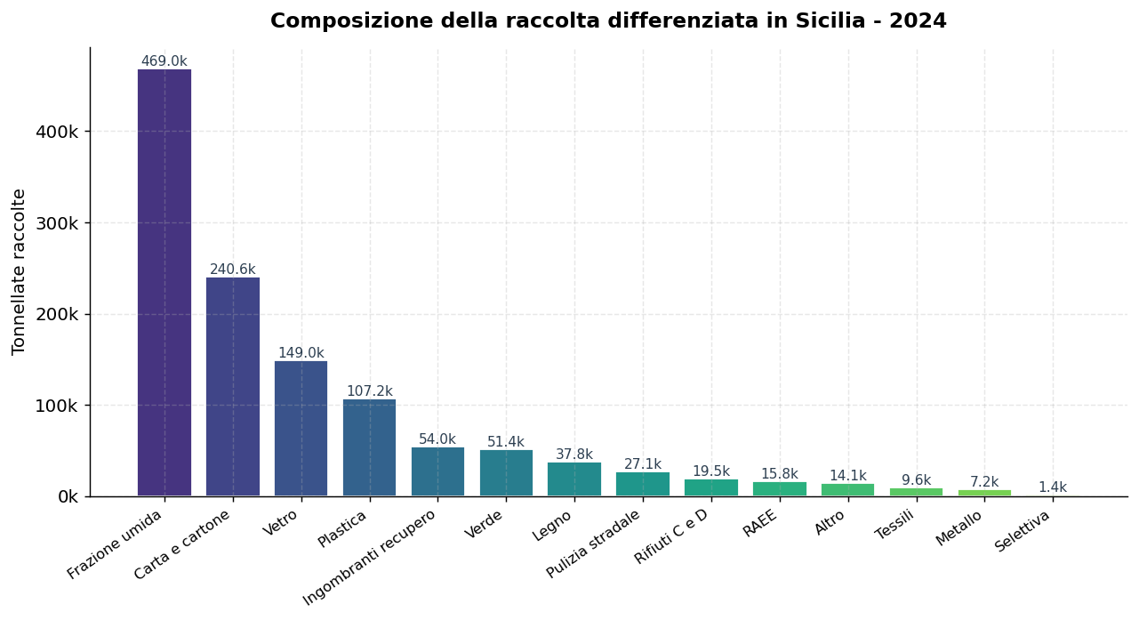 Composizione RD 2024